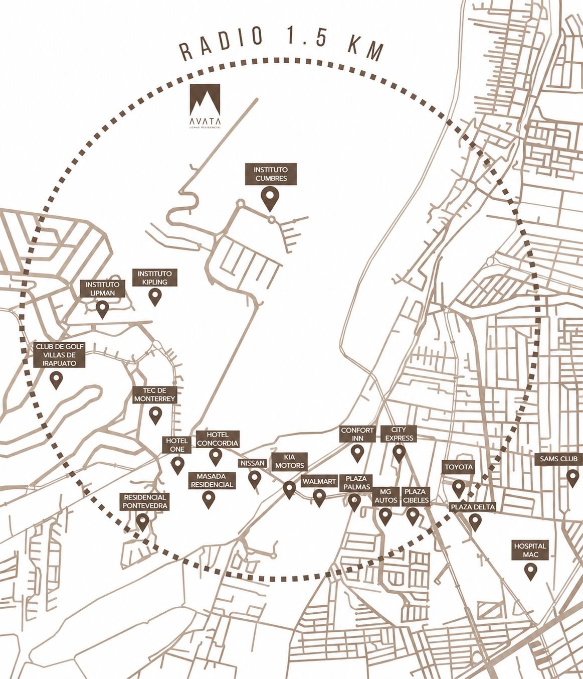 Croquis de localización AVATA, radio de 1.5 km